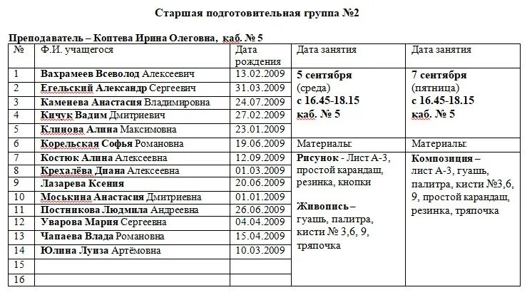 Списки детей зачисленных в детский сад. Список детей старшей группы. Список детей подготовительной группы. Список в подготовительную группу. Список для школы подготовительной группы.