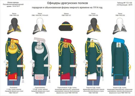 Форма драгунских полков