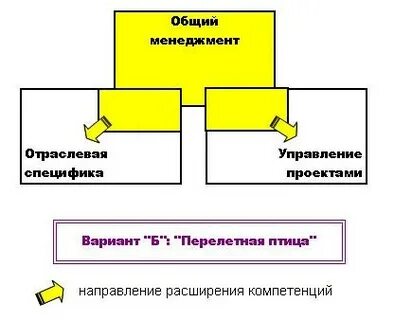 Расширение компетенций
