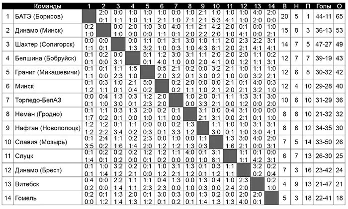 Маршрутка петриков гомель. Солигорск бобруйск расписание. Барановичи солигорск маршрутка. Электрички из гомеля до минска. Гомель минск маршрутка.