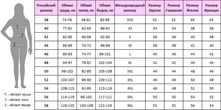 Таблица определения размера одежды для женщин. Портные мерки. По вашим меркам. Incanto корсет cd120. По вашим меркам.