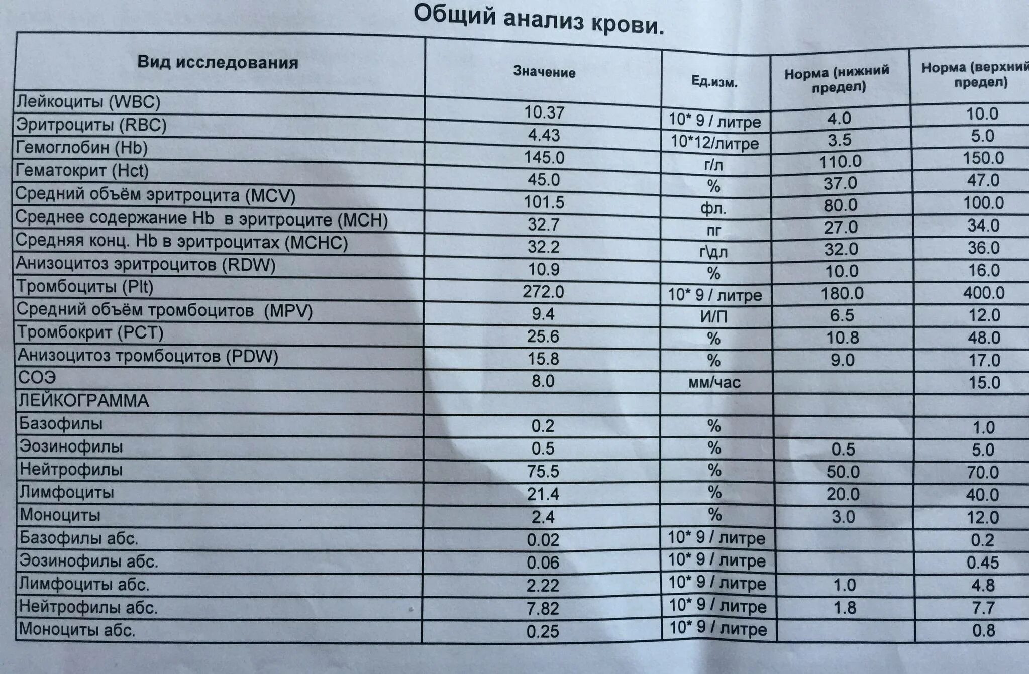 Wbc норма у мужчин. Общий анализ крови WBC норма. Анализ крови расшифровка WBC. Расшифровка анализа крови MBC. Расшифровка анализа крови Mid норма у женщин норма.