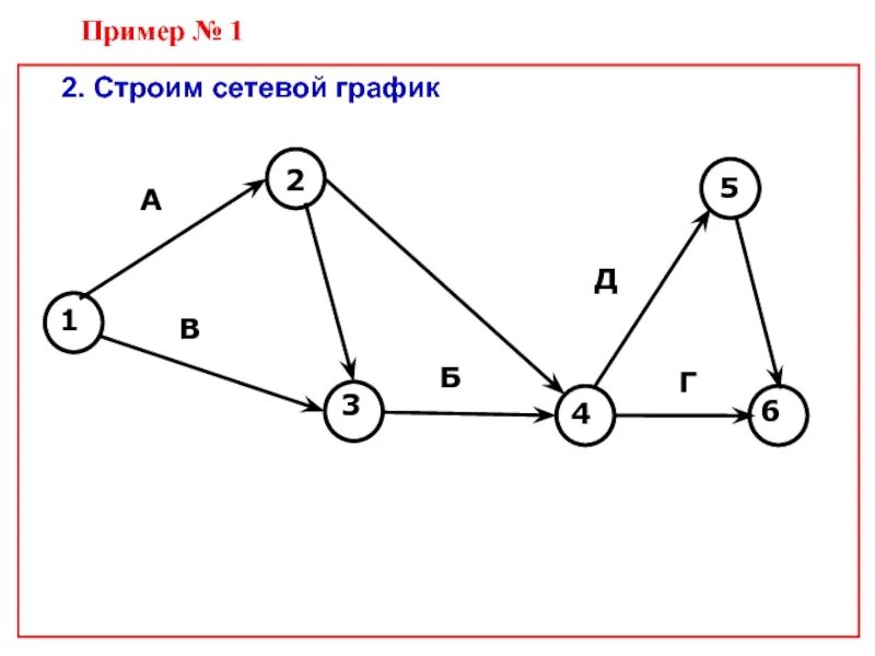 Создание сетевого графика