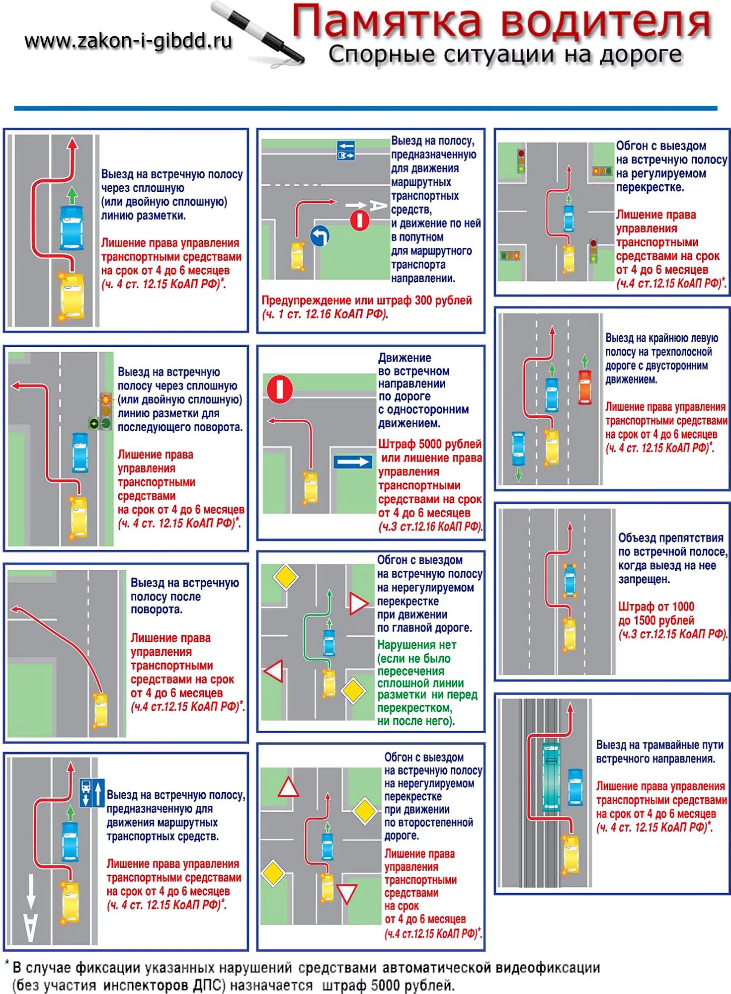 Штрафы по линии гибдд. Нарушение ПДД выезд на полосу встречного движения. Выехал на полосу встречного движения. Схема выезда на встречную полосу. Штраф за выезд на полосу встречного движения.