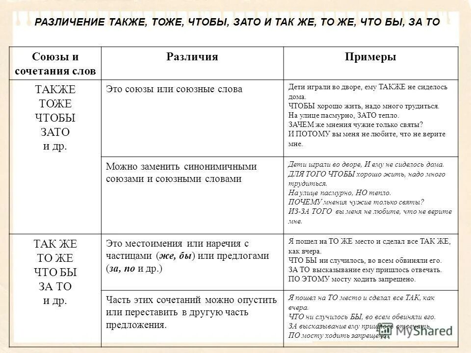 правописание тоже также. также слитное написание правило. также сочетание слов. так союзное слово. также.