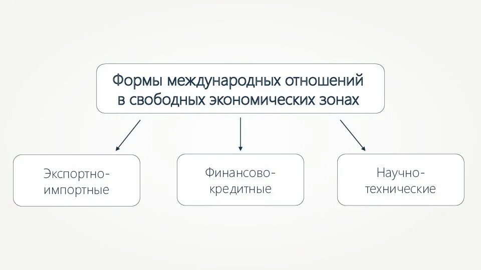 Международные финансовые отношения. Схема международных финансовых отношений. Международные финансовые отношения это кратко. Международные финансово-кредитные отношения суть данной формы.