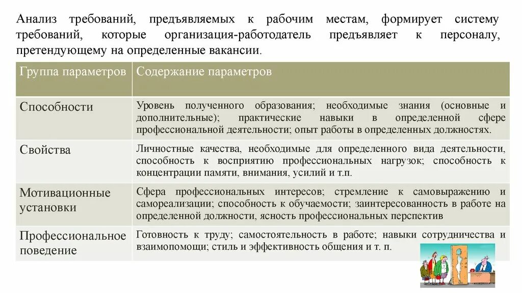 Какие требования предъявляются к работодателям. Анализ требований. Требования предъявляемые к персоналу. Анализ требований, предъявляемых к системе. Анализ требований работы.