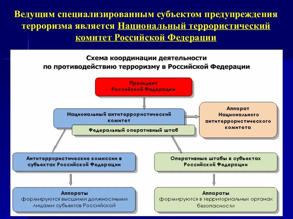 Антитеррористическая деятельность в рф. Организационные основы противодействия терроризма в России. Организационные основы противодействия терроризму. Организационные основы противодействия терроризму и экстремизму. Правовые основы противодействия экстремизму и терроризму.