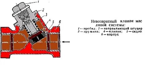 Клапан тепловоза