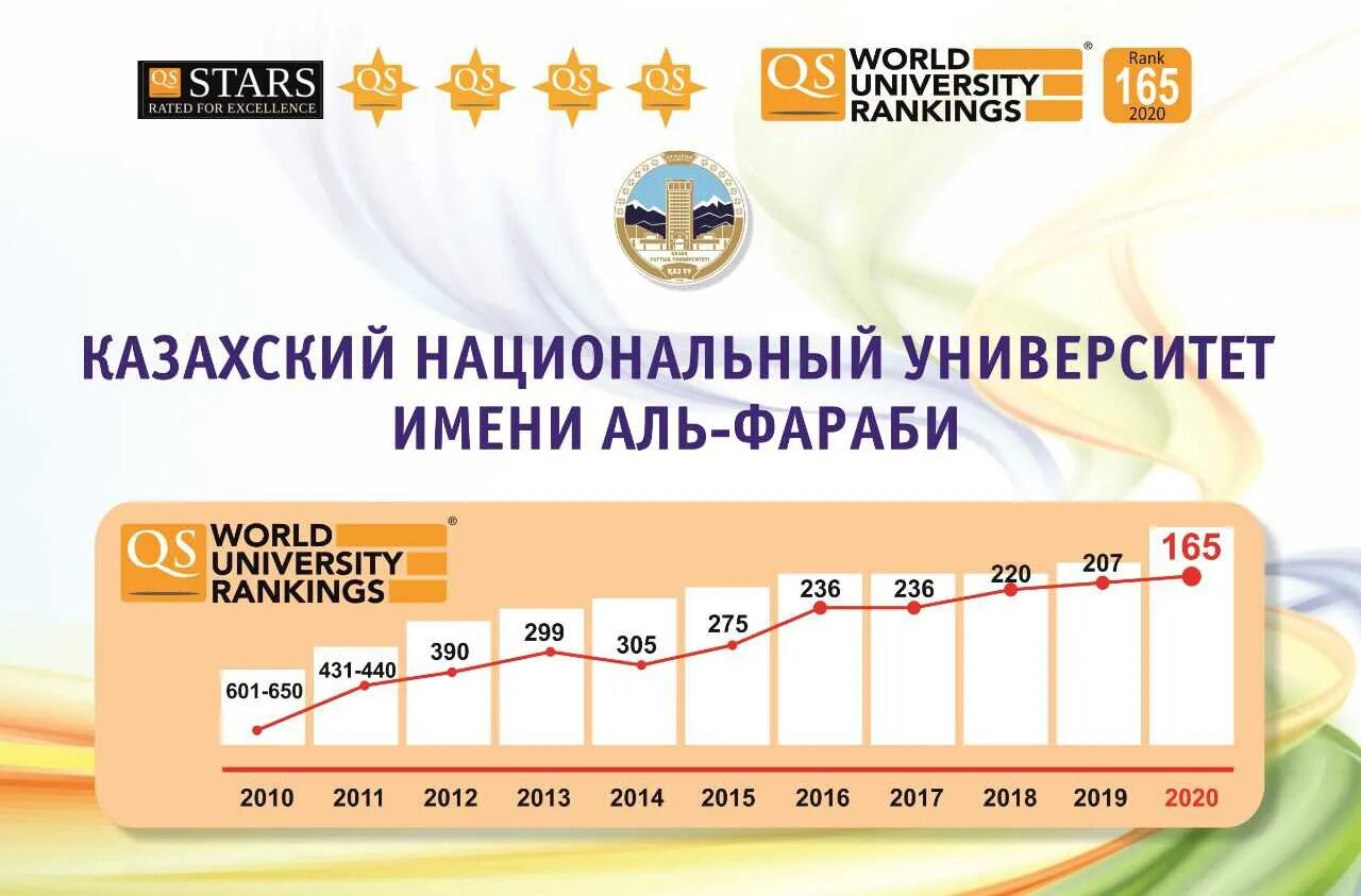 Казахстан вошел в список. Статусы вузов в Казахстане. Сколько в Казахстане вузов. Сколько университетов в Казахстане количество.