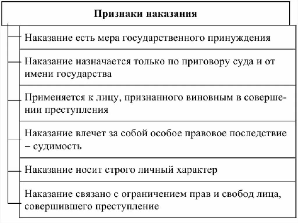 Признаки основного наказания