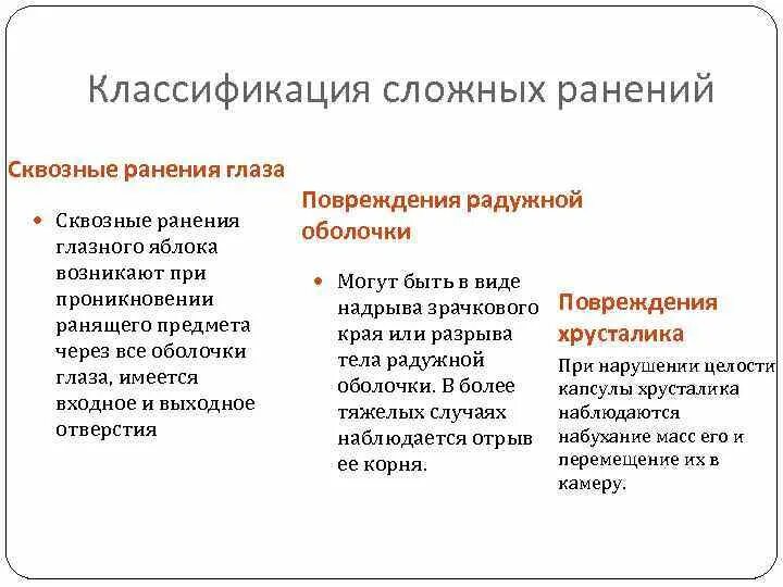 Абсолютные признаки проникающих ранений. Проникающие травмы глаза классификация. проникающие ранения глаза классификация. ранения глазного яблока классификация. классификация проникающих ранений глазного яблока.
