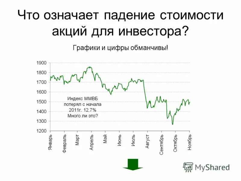 Размытие доли акций. Размытие доли акций. Рост акций. Размыть акции что значит. Размытие доли участника.
