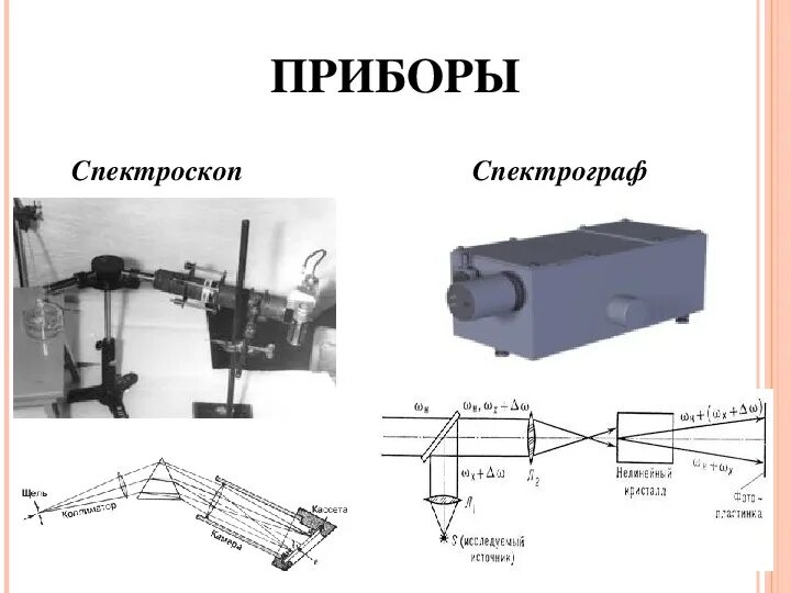 Спектроскоп и спектрограф схема. Спектрограф исп-51. Приборы для исследования спектров спектроскоп, спектрограф. Схема устройства и внешний вид двухтрубного спектроскопа. Чем отличается спектроскоп