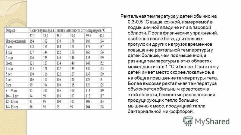 Ребенку 2 5 месяца температура. Какая температура тела должна быть у грудничка в 5 месяцев. Норма температуры у детей 3 года. Норма температуры у детей 5 лет. Норма температуры у детей 4-5 лет.