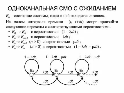 Смо 100