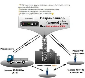 Какая сегодня связь