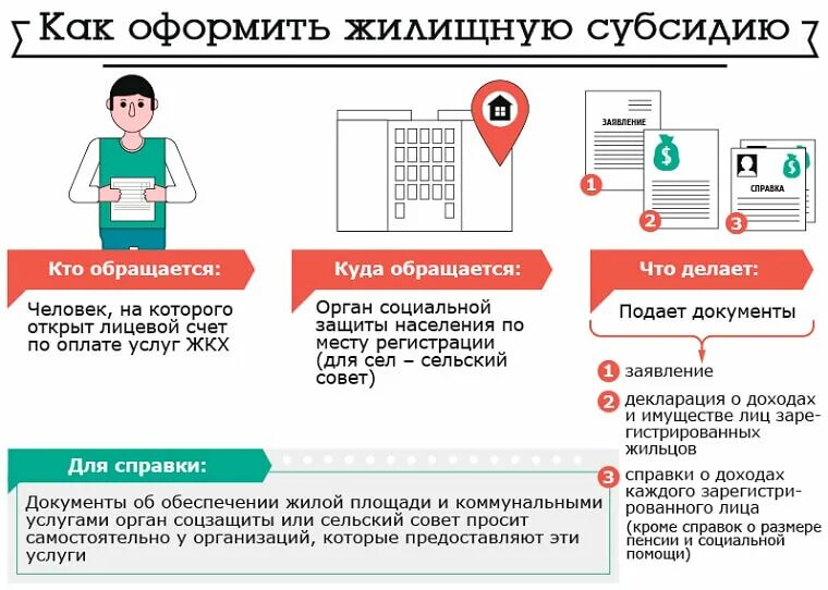 Как оформить субсидию ЖКХ. Как оформить жилищную субсидию. Как оформить субсидию на оплату коммунальных услуг. Документы для оформления жилищной субсидии. Социальная защита куда можно обратиться за помощью