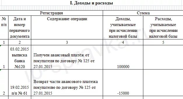 Книга доходов и расходов заработная плата. Пример как заполнять книгу доходов и расходов. Книга доходов и расходов для ИП на УСН. Как правильно заполнить книгу расходов и доходов ИП образец. Образец книгу учетов доходов и расходов ИП при УСН.