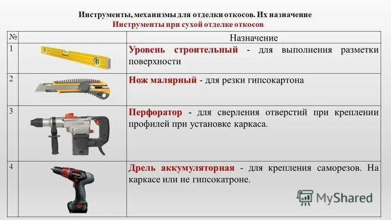 Таблица tools. Инструменты для штукатурных работ. Название штукатурно малярных инструментов. Таблица инструментов. Инструменты для отделки штукатурки ручной.