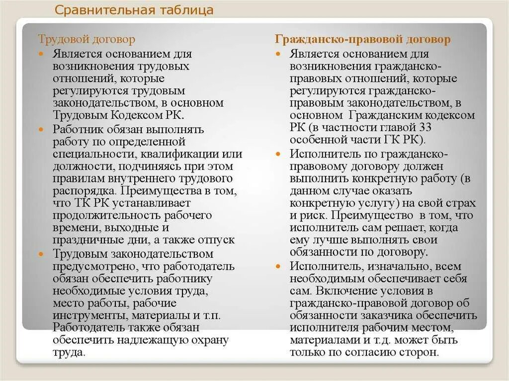 Признаки гражданско трудового договора. Правовая природа трудового соглашения. Гражданский трудовой договор. Преимущества трудового договора. Отличие гражданского правового договора от трудового.