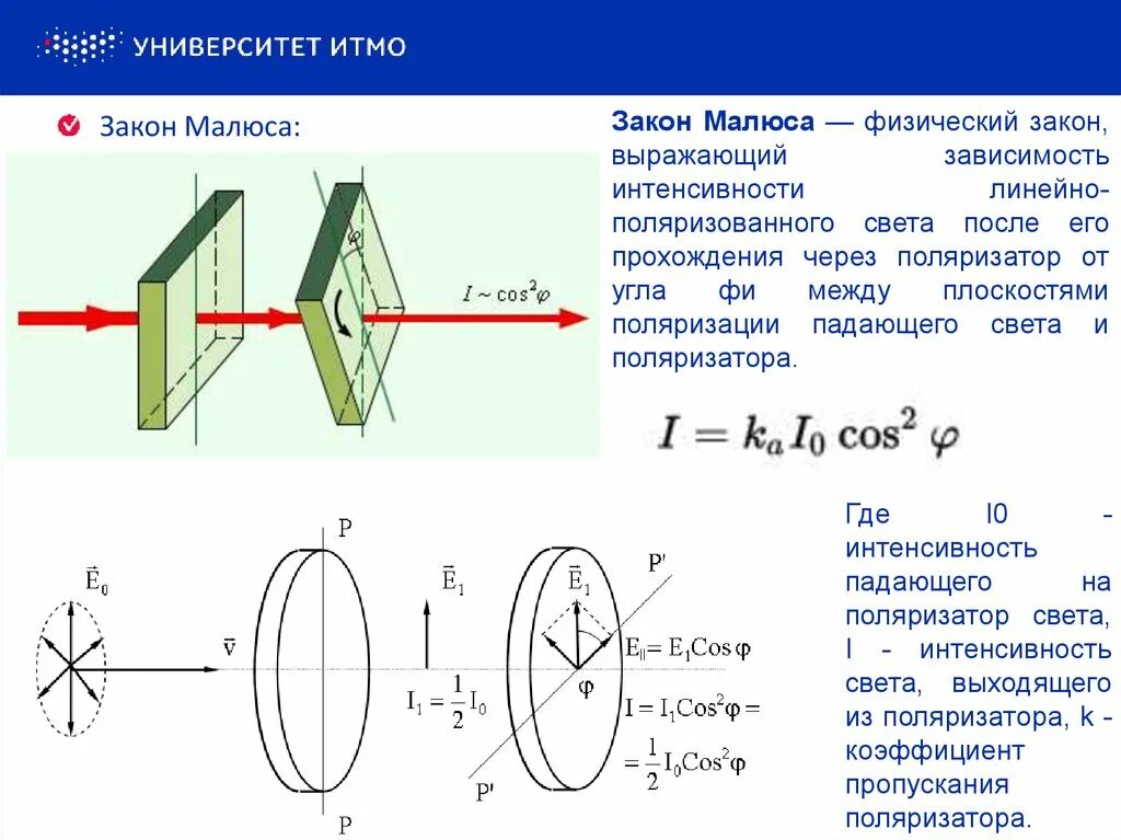 Поляризация законы. Поляризатор и анализатор закон Малюса. Закон Малюса для поляризованного света формула. Закон Малюса интенсивность света. Закон Малюса при поляризации света.