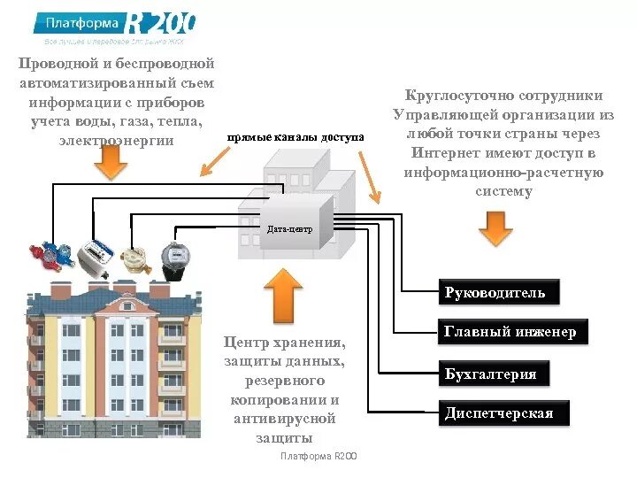 Геотермальная электростанция схема. Предприятие энергия тепла. Энергия тепла. Предприятие энергия тепла. Предприятие энергия тепла.