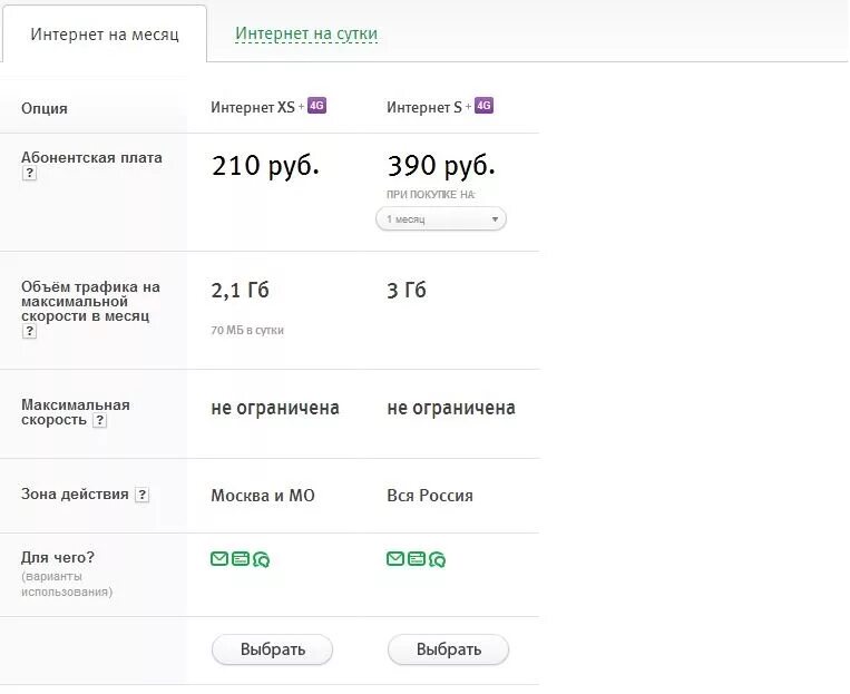 Тарифы МЕГАФОН С безлимитным интернетом. МЕГАФОН интернет безлимит. МЕГАФОН тариф за 210 рублей в месяц. Самый дешевый тариф на мегафоне.