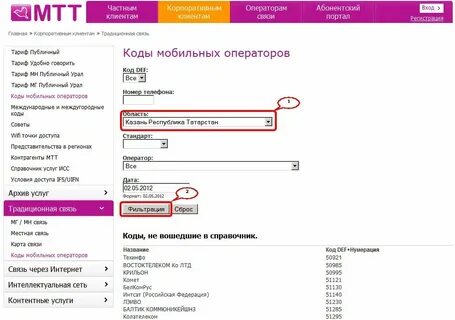 Коды городов пермского