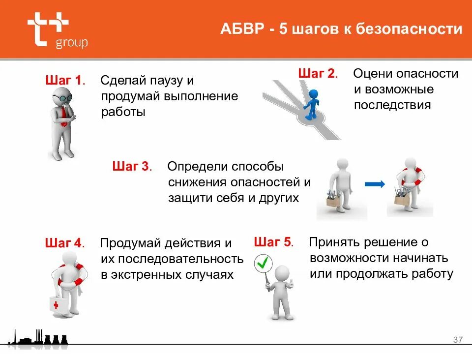 Сфр в три шага. Методика 5 шагов. Методика пять шагов безопасности. Анализ безопасности выполнения работ. 5 Шагов безопасности т плюс.