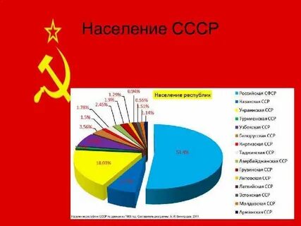 Население союза