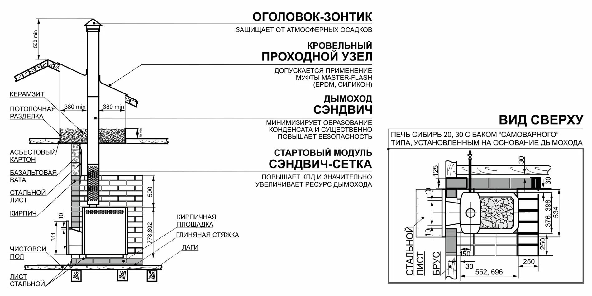 Как правильно установить банную печь