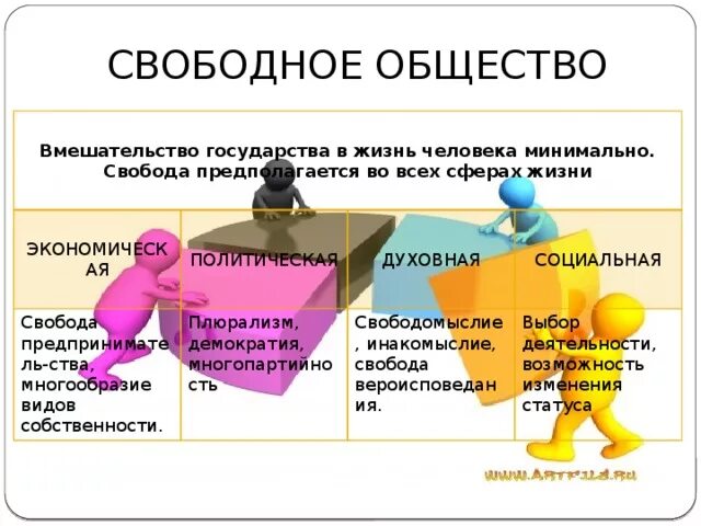 Сообщество свободного. Модели свободного общества. Общий (Свободный). Характеристика свободного общества. Свободное общество.