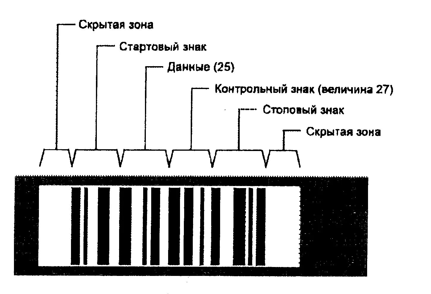 Переход по штрих коду. Код 128 штрих код. Штриховые коды code 128. Структура штрих-кода code128 Назначение каждой зоны. Контрольный знак кода станции.