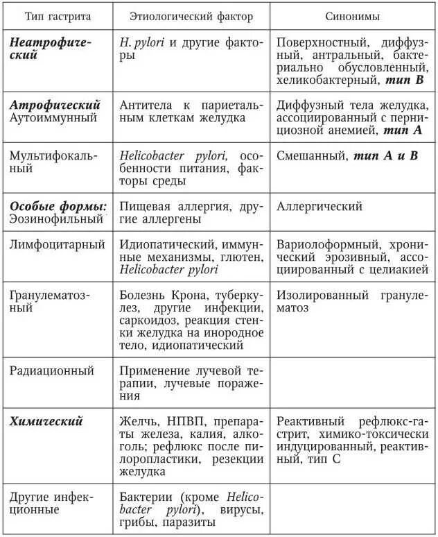 Гастрит диета что нельзя есть. Диетическое питание при хроническом гастродуодените. питание при гастрите и язве желудка меню. таблица питания при язве желудка. диета 1 при гастродуодените меню.