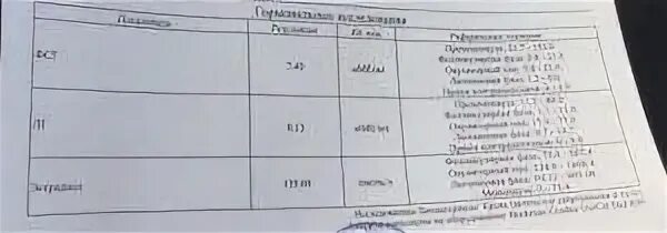 Фсг и лг повышены