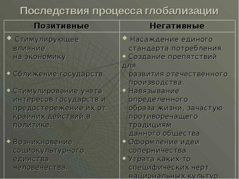 Определение что такое глобализация привести 2 примера