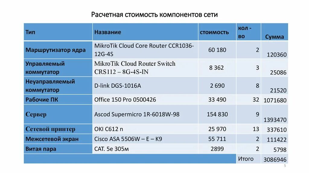 Расчетные цены это цены. Расчетная цена это. Расчетная стоимость товара. Виды цен расчетная. Частота 280 для похудения слушать