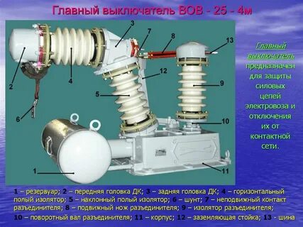 Главный выключатель устройство