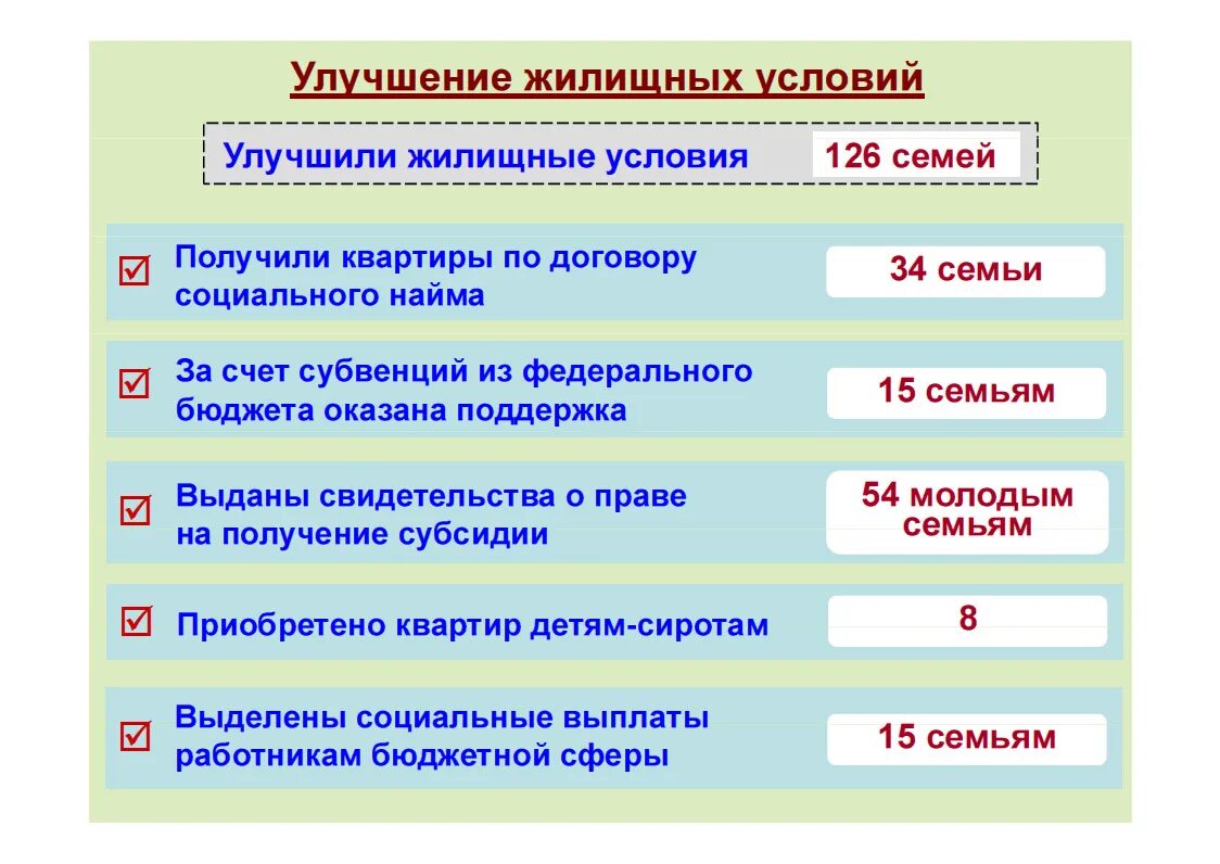 Субсидия по программе молодая семья условия. Программа молодая семья. молодая семья владимирская область условия программа.