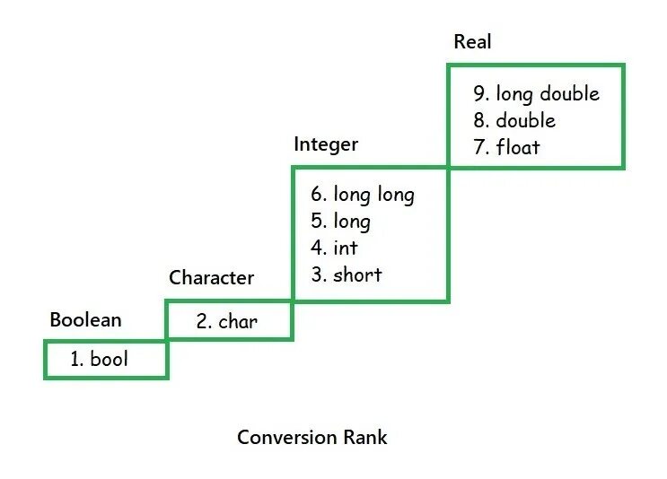 Типы Double и Float. Тип Float c++. Типы данных Float Double. INT Float Double. Convert to int c