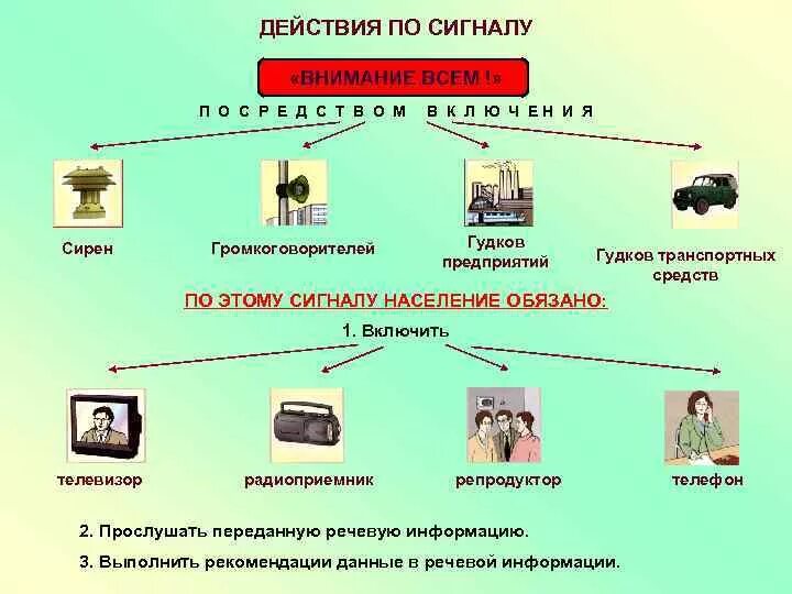 Оповещение персонала. Оповещение персонала