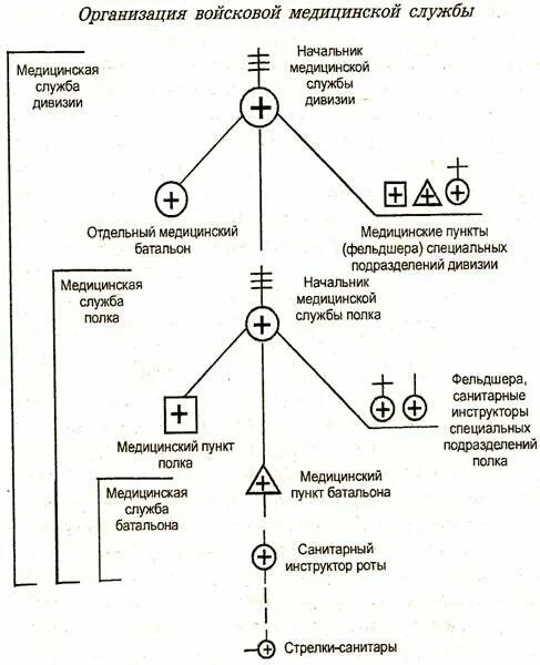 Организационный состав всероссийской службы медицины катастроф. Медицинское обеспечение вооруженных сил это. Социальное обеспечение военнослужащих. Организация медицинской вс. Медицинское обеспечение вооруженных сил это.