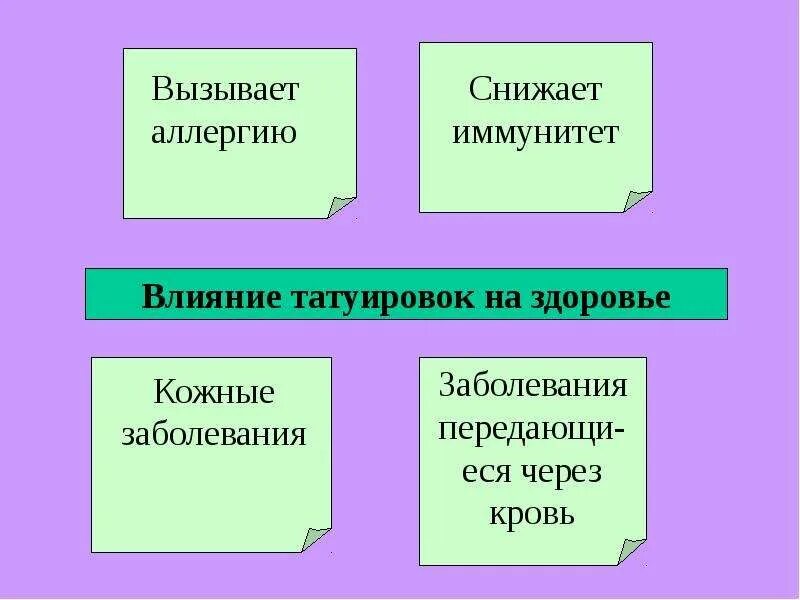 Проект влияние татуировки и пирсинга Влияние тату на организм человека
