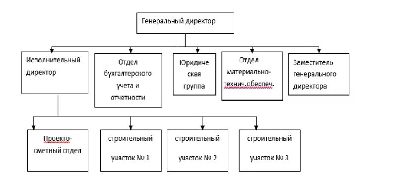 Рабочие отделы