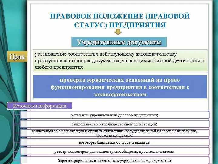 Учет статуса организации. Правовое положение организации это. Правовой статус предприятия. Юридический статус компании. Правовой статус компании это.