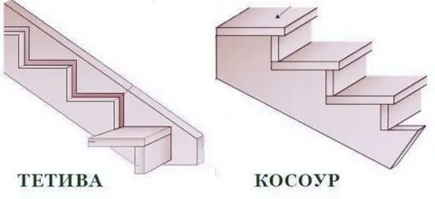 Совокупность ступеней
