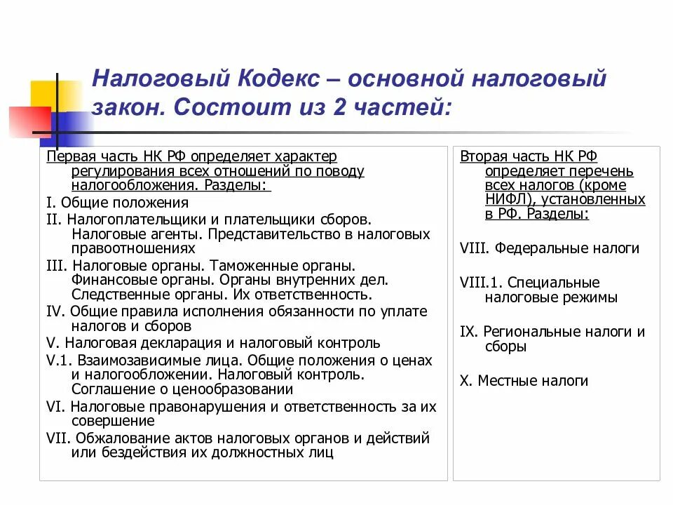 18.1 нк рф. Части налогового кодекса и их содержание. Структура первой и второй части налогового кодекса РФ. Структура 1 частей налогового кодекса. Налоговый кодекс РФ состоит из 2 частей.