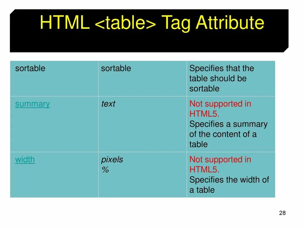 Таблица html5. Html tags таблица. Тег Table. Таблица CSS. Ячейка таблицы css
