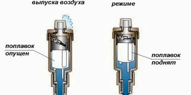 Как выпустить воздух. Паз вектор клапан сброса воздуха отопительная система.